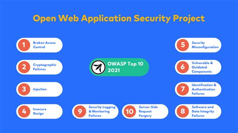 thick client security testing tools|owasp thick client top 10.